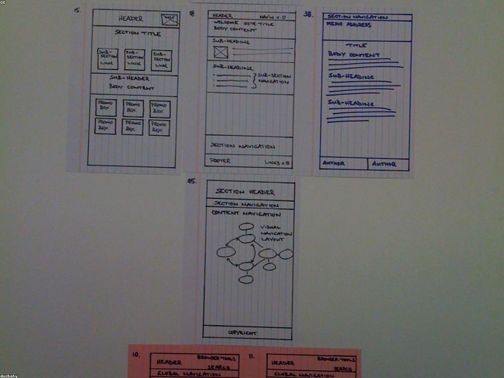 វិធីសាស្ត្រនៃការវិភាគលទ្ធផល